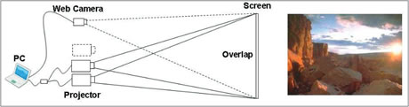 Sharp A201U-B stacking correction